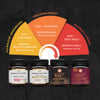Manuka Honig MGO Werte